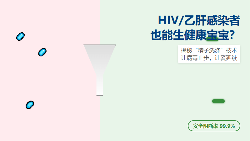 HIV/乙肝阳性也能生健康宝宝？DHC揭秘精子洗涤技术