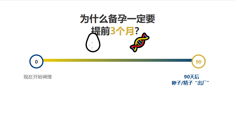 为什么医生总说备孕要提前3个月？不是迷信，是细胞的出厂周期！
