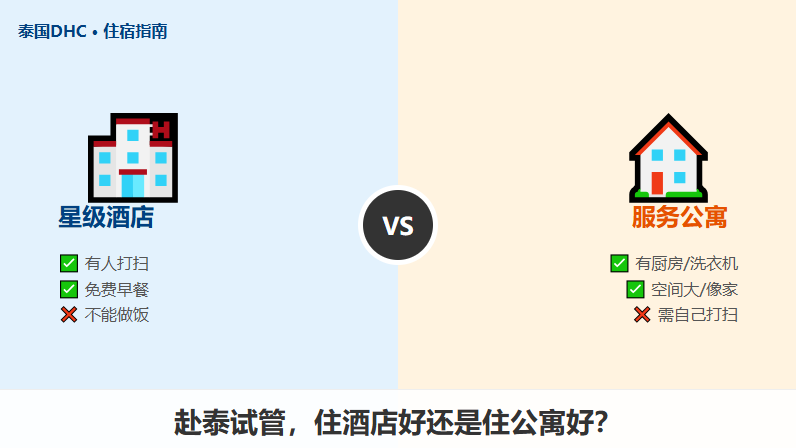 赴泰试管安家指南，怎么选才最舒服？