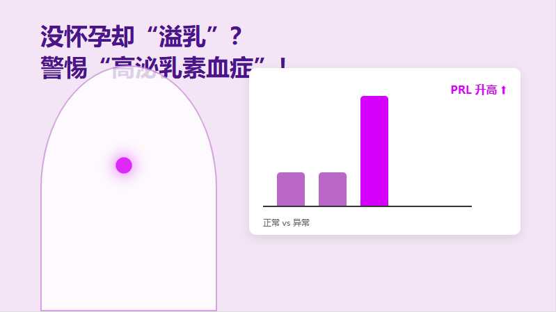 没怀孕却溢乳？月经稀少？警惕这个不孕隐形杀手——高泌乳素血症！