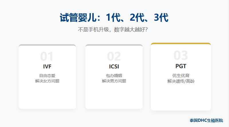 试管婴儿1代、2代、3代，是像iPhone一样越新越好吗？