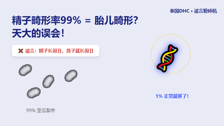 老公精子畸形率99%，孩子会是畸形儿吗？