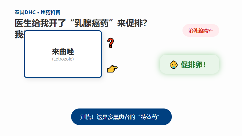 医生给我开了乳腺癌药促排？别慌！这是多囊患者的特效药