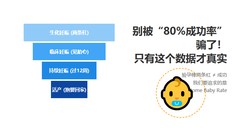 别被80%成功率忽悠了！只有这个数据才是真的成功！