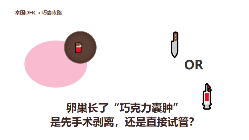 卵巢长了巧克力囊肿，切还是不切？选错一步，卵巢可能早衰！